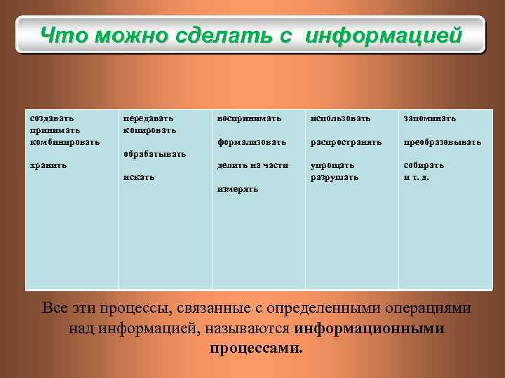 Что можно сделать с информацией создавать принимать комбинировать передавать копировать воспринимать использовать запоминать формализовать