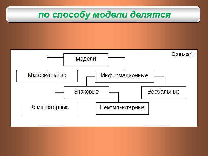 по способу модели делятся 