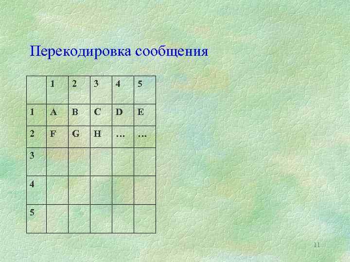 Перекодировка сообщения 1 2 3 4 5 1 A B C D E 2