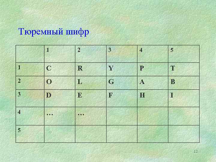 Тюремный шифр 1 2 3 4 5 1 C R Y P T 2