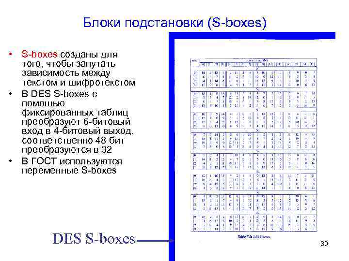 Блоки подстановки (S boxes) • S boxes созданы для того, чтобы запутать зависимость между