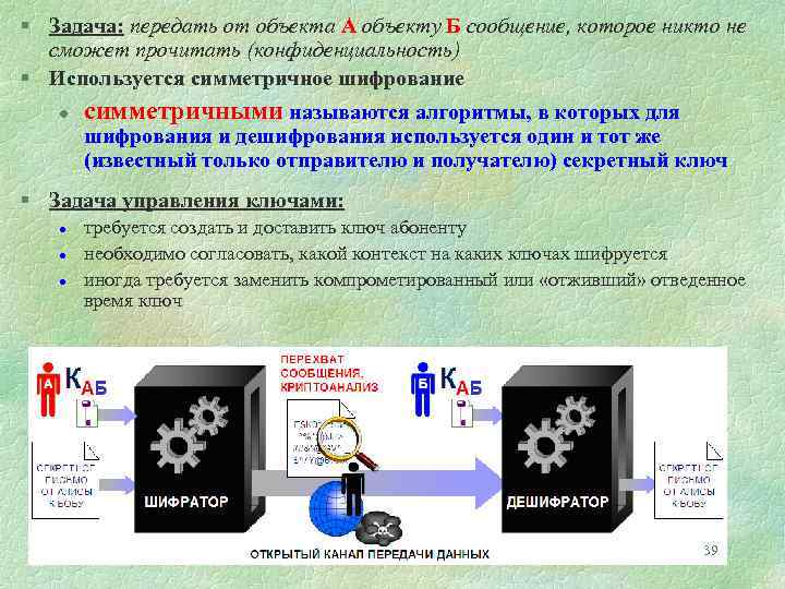 § Задача: передать от объекта А объекту Б сообщение, которое никто не сможет прочитать