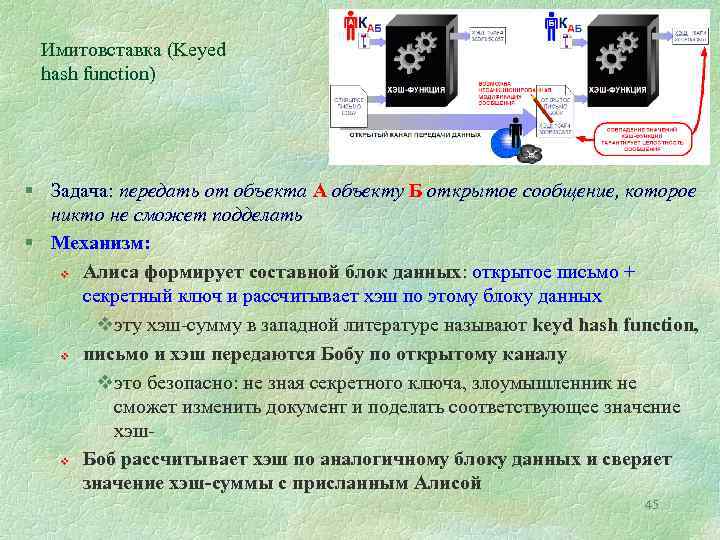Имитовставка (Keyed hash function) § Задача: передать от объекта А объекту Б открытое сообщение,