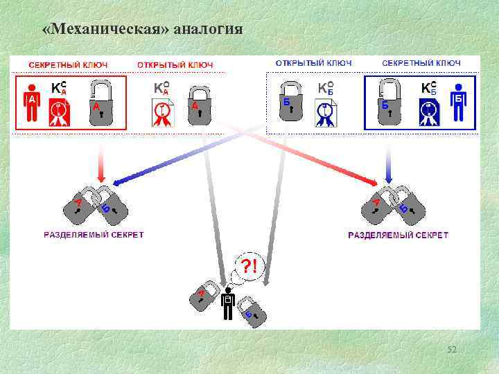  «Механическая» аналогия 52 