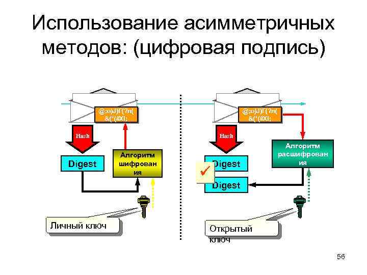 Какие алгоритмы асимметричной криптографии могут использоваться в схеме электронной подписи