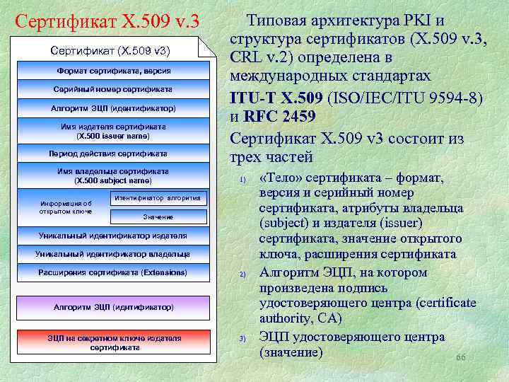 Сертификат X. 509 v. 3 Сертификат (X. 509 v 3) Формат сертификата, версия Серийный
