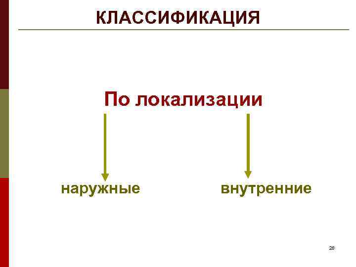 КЛАССИФИКАЦИЯ По локализации наружные внутренние 28 