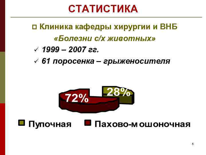 СТАТИСТИКА Клиника кафедры хирургии и ВНБ «Болезни с/х животных» ü 1999 – 2007 гг.