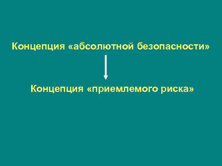 Концепция «абсолютной безопасности» Концепция «приемлемого риска» 