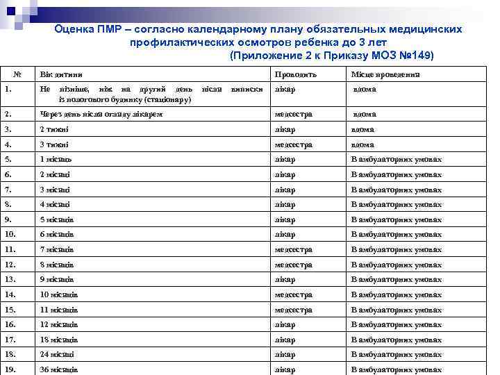 Согласно календарного плана или согласно календарному