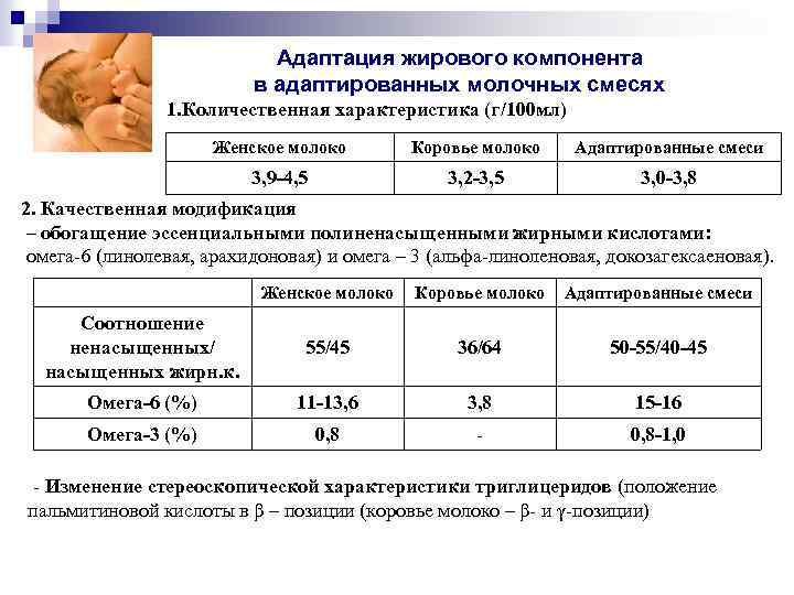 Адаптация жирового компонента в адаптированных молочных смесях 1. Количественная характеристика (г/100 мл) Женское молоко