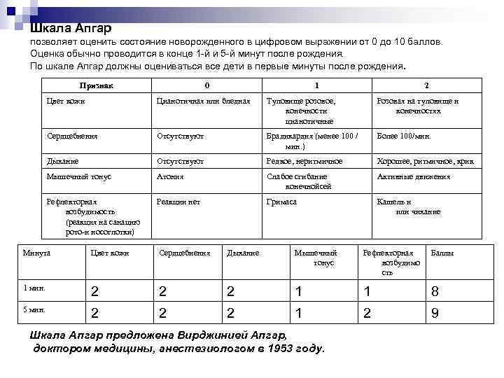 Шкала апгар расшифровка 7 7