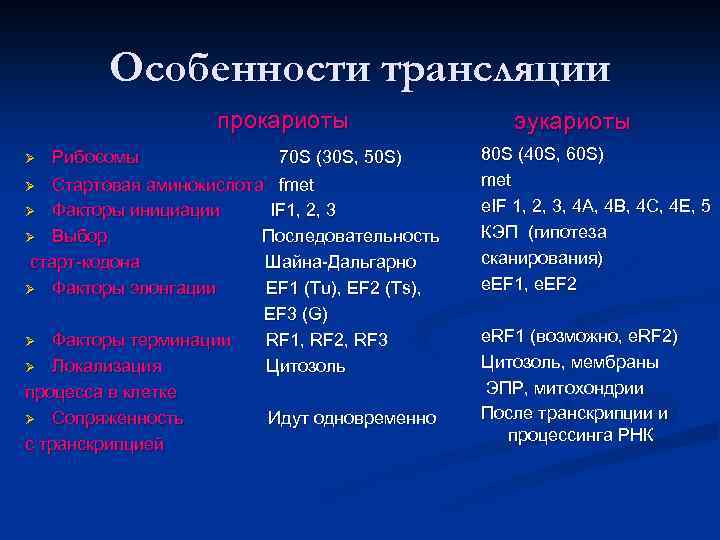 Особенности трансляции прокариоты Рибосомы 70 S (30 S, 50 S) Ø Стартовая аминокислота fmet