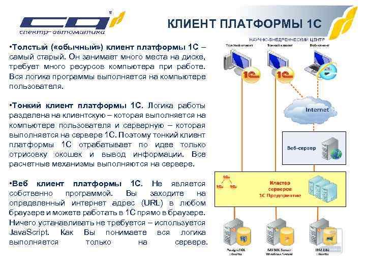  КЛИЕНТ ПЛАТФОРМЫ 1 С • Толстый ( «обычный» ) клиент платформы 1 С