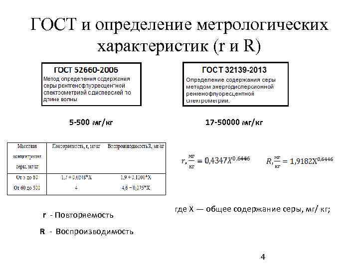 ГОСТ и определение метрологических характеристик (r и R) 5 -500 мг/кг 17 -50000 мг/кг