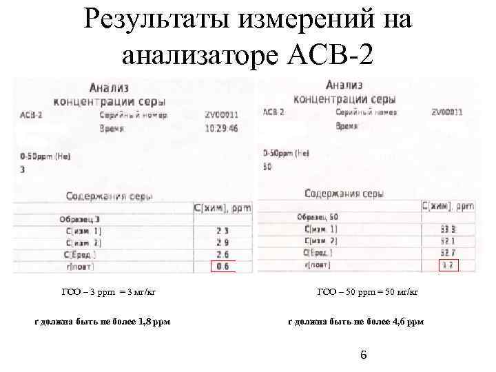  Результаты измерений на анализаторе АСВ-2 ГСО – 3 ppm = 3 мг/кг ГСО