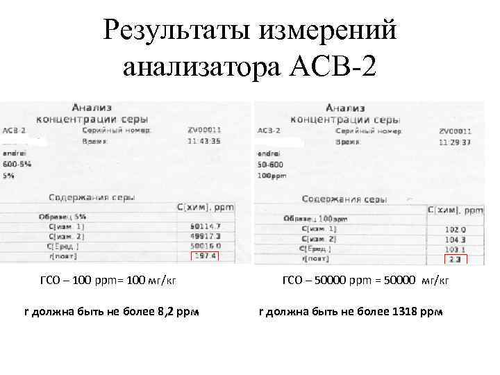  Результаты измерений анализатора АСВ-2 ГСО – 100 ppm= 100 мг/кг ГСО – 50000