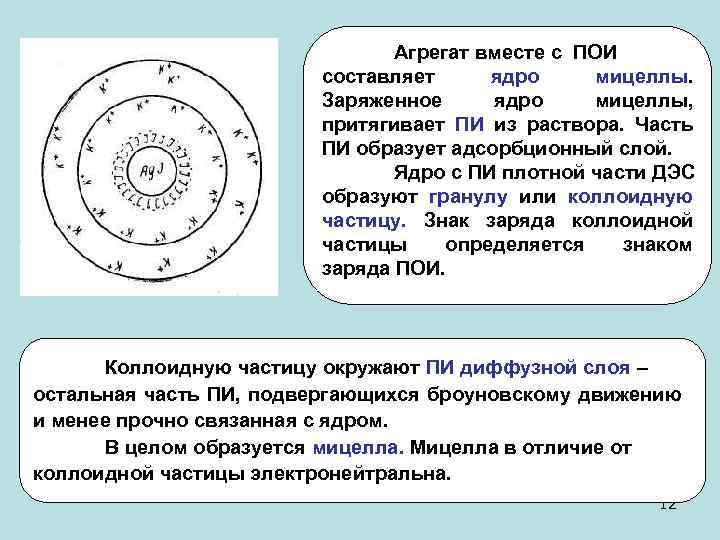 Агрегат вместе с ПОИ составляет ядро мицеллы. Заряженное ядро мицеллы, притягивает ПИ из раствора.
