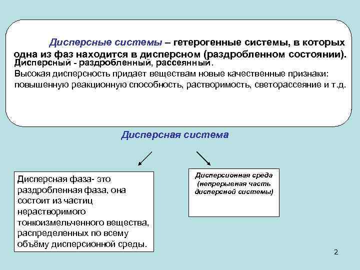 Дисперсные системы – гетерогенные системы, в которых одна из фаз находится в дисперсном (раздробленном