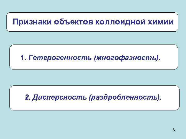 Признаки объектов коллоидной химии 1. Гетерогенность (многофазность). 2. Дисперсность (раздробленность). 3 