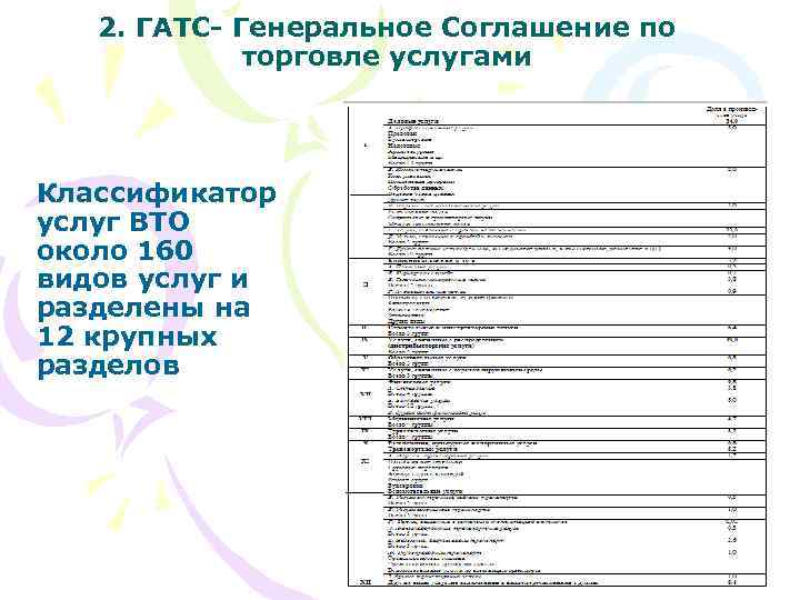 2. ГАТС- Генеральное Соглашение по торговле услугами Классификатор услуг ВТО около 160 видов услуг