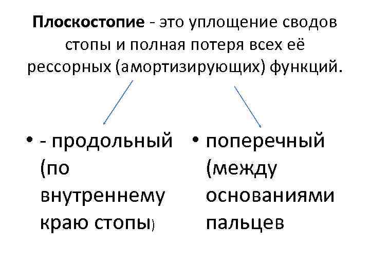 Плоскостопие - это уплощение сводов стопы и полная потеря всех её рессорных (амортизирующих) функций.