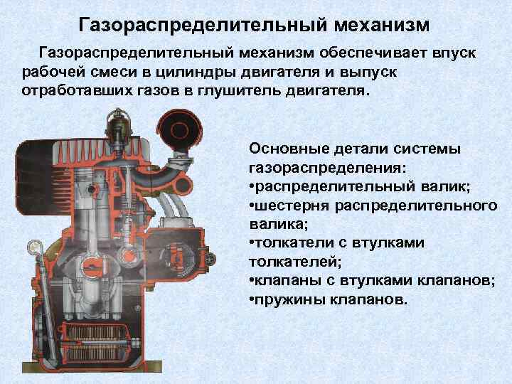 Газораспределительный механизм обеспечивает впуск рабочей смеси в цилиндры двигателя и выпуск отработавших газов в