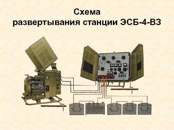 Схема развертывания станции ЭСБ-4 -ВЗ 