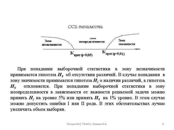 При попадании выборочной статистики в зону незначимости принимается гипотеза Н 0 об отсутствии различий.