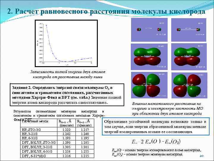 2. Расчет равновесного расстояния молекулы кислорода Зависимость полной энергии двух атомов кислорода от расстояния