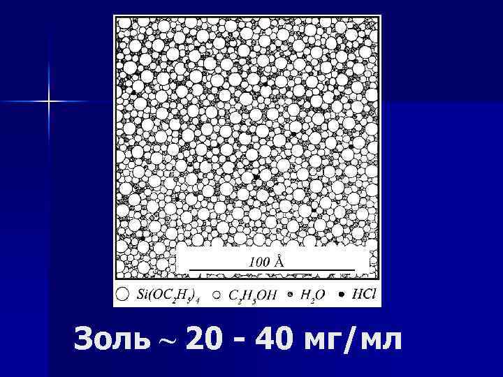 Золь ~ 20 - 40 мг/мл 
