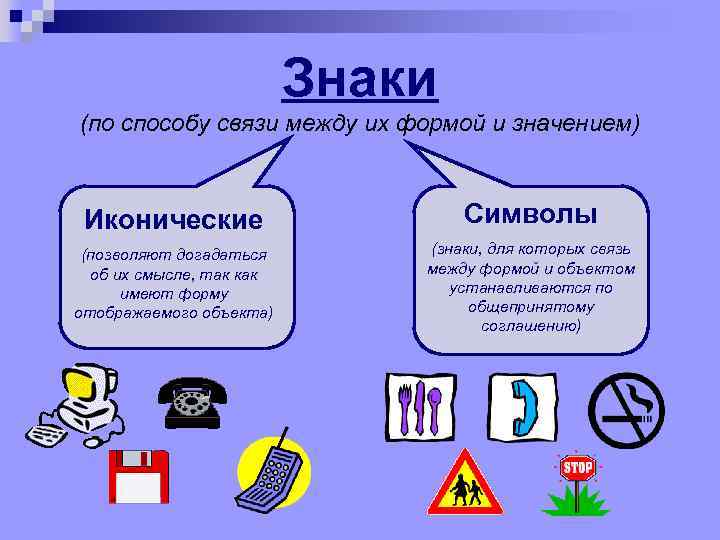 Знаки (по способу связи между их формой и значением) Иконические Символы (позволяют догадаться об