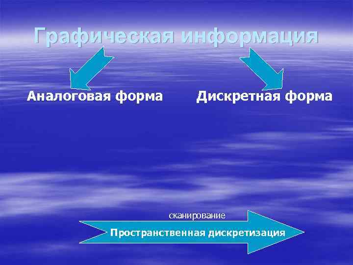 Графическая информация Аналоговая форма Дискретная форма сканирование Пространственная дискретизация 