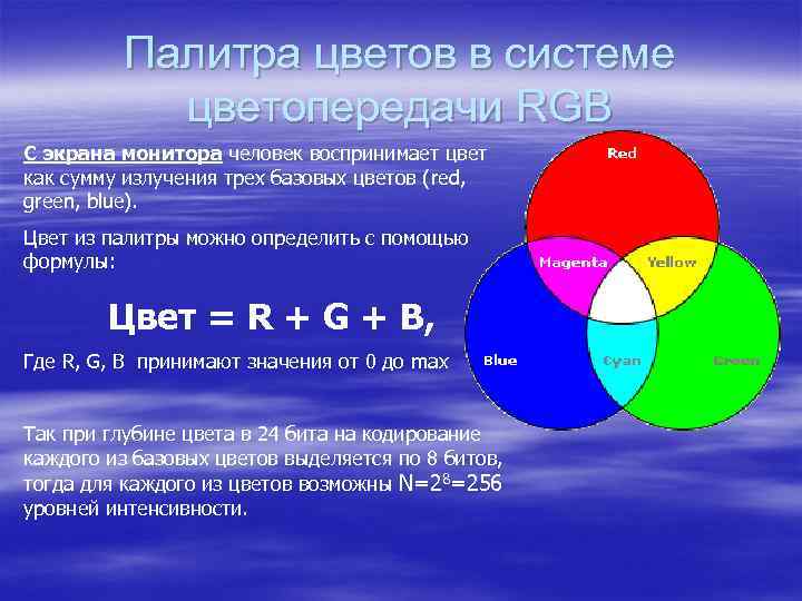 Палитра цветов в системе цветопередачи RGB С экрана монитора человек воспринимает цвет как сумму