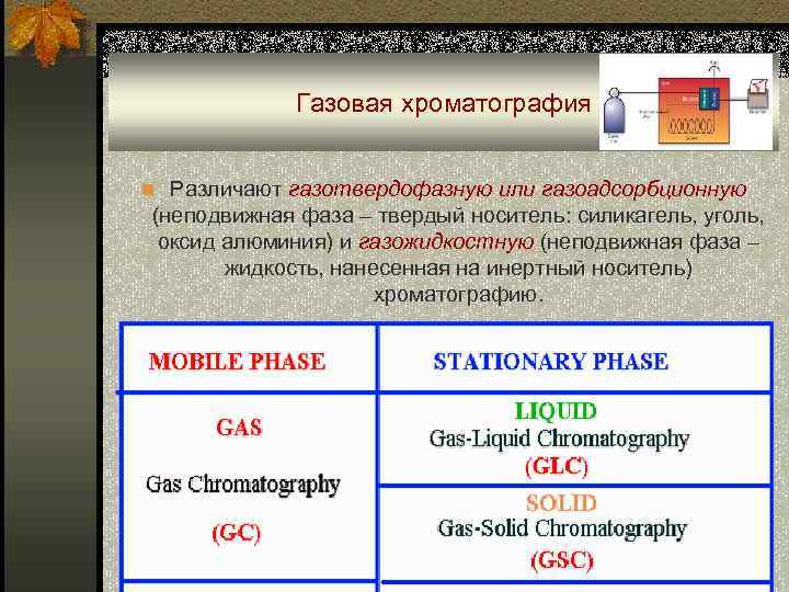 Газовая хроматография n Различают газотвердофазную или газоадсорбционную (неподвижная фаза – твердый носитель: силикагель, уголь,