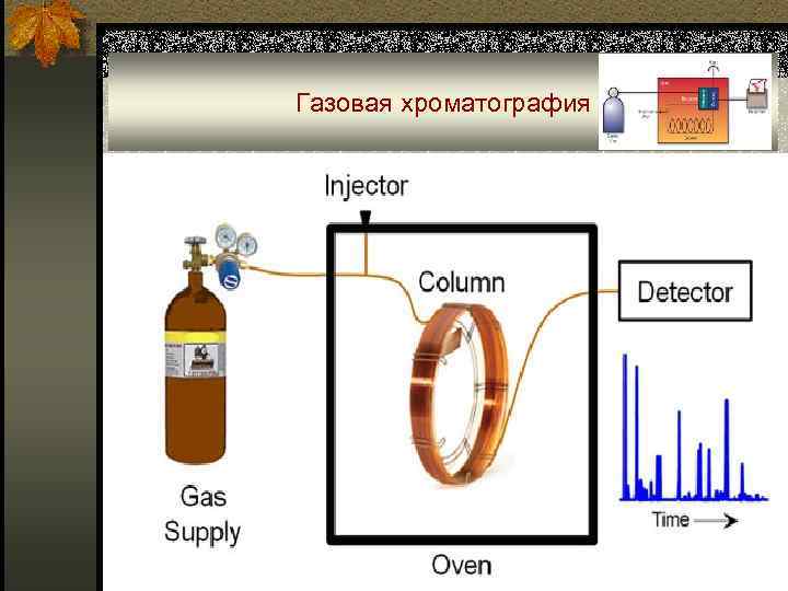 Хроматография газов. Газовая хроматография. Колонки для газовой хроматографии. Схема газового хроматографа. Гелий для хроматографа.