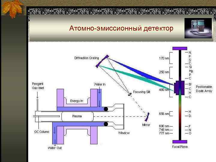 Схема атомно эмиссионного спектрометра