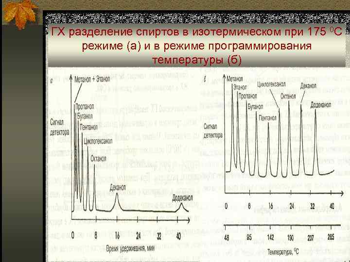 ГХ разделение спиртов в изотермическом при 175 0 С режиме (а) и в режиме