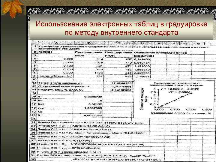 Использование электронных таблиц в градуировке по методу внутреннего стандарта 