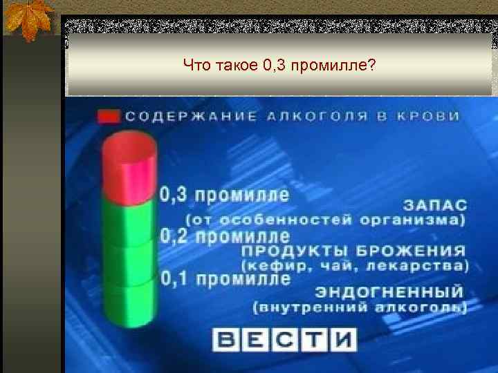 Что такое 0, 3 промилле? 