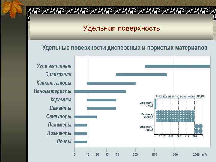 Удельная поверхность 