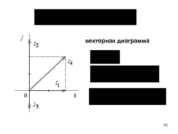 векторная диаграмма 10 