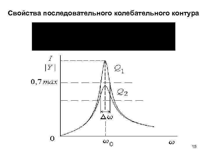 Рассмотри рисунок колебательного контура ключ переводят из положения 1 в положение 2 как при этом