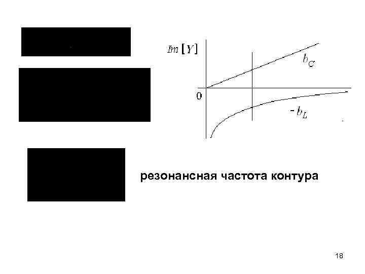 Резонансная частота контура. Частота контур 211.