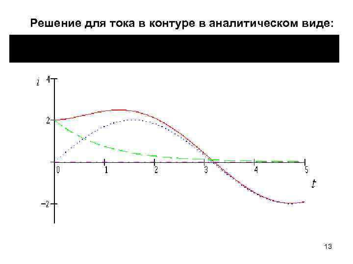 Решение для тока в контуре в аналитическом виде: 13 