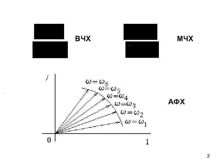 ВЧХ МЧХ . АФХ 2 