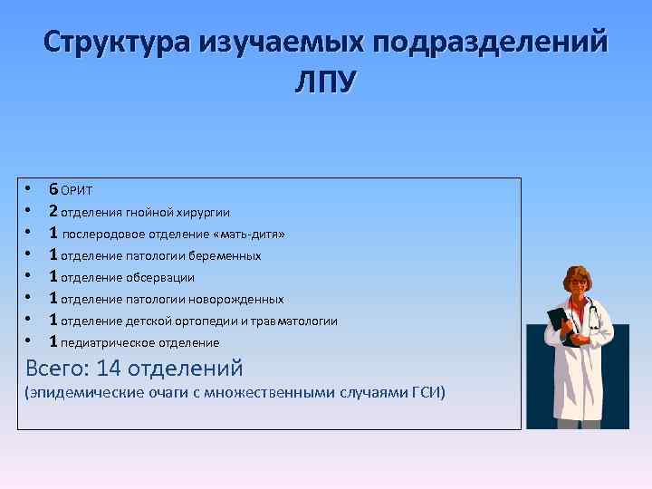 Структура изучаемых подразделений ЛПУ • • 6 ОРИТ 2 отделения гнойной хирургии 1 послеродовое