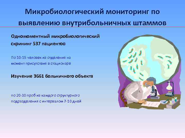 Микробиологический мониторинг по выявлению внутрибольничных штаммов Одномоментный микробиологический скрининг 537 пациентов По 10 -15