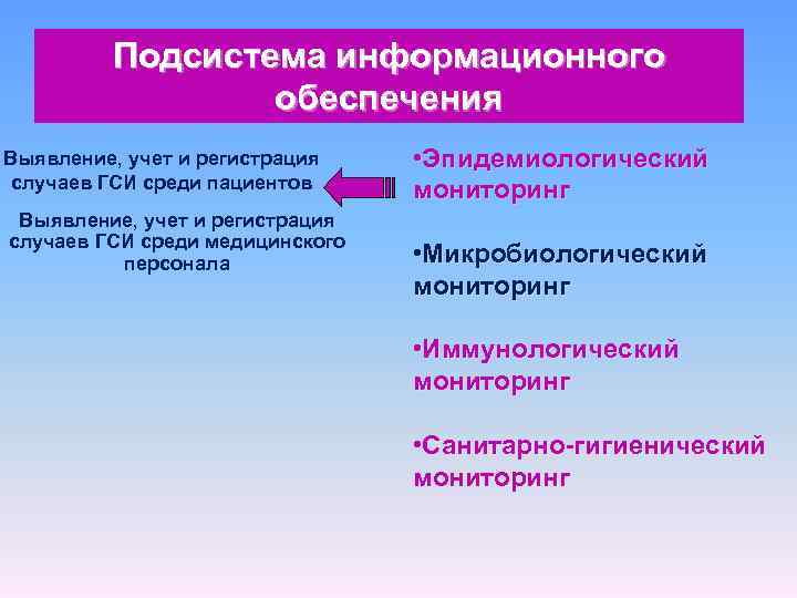 Подсистема информационного обеспечения Выявление, учет и регистрация случаев ГСИ среди пациентов Выявление, учет и