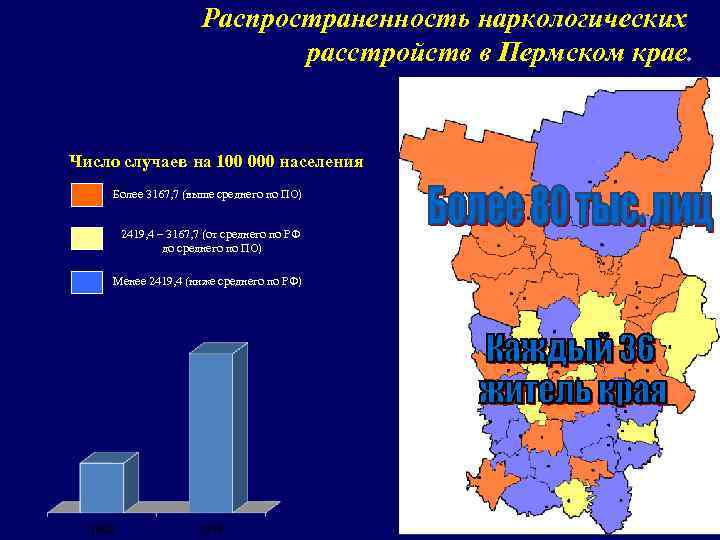 Распространенность наркологических расстройств в Пермском крае. Число случаев на 100 000 населения Более 3167,